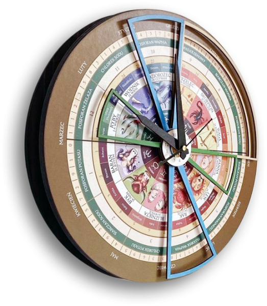 Zegar astrologiczny średnica 30cm